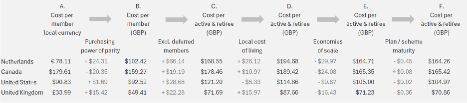 PI Beth Article Image 1 Cost by region