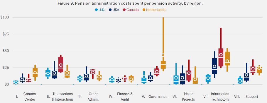 PI Beth Article Image 2 pension administration costs per activity