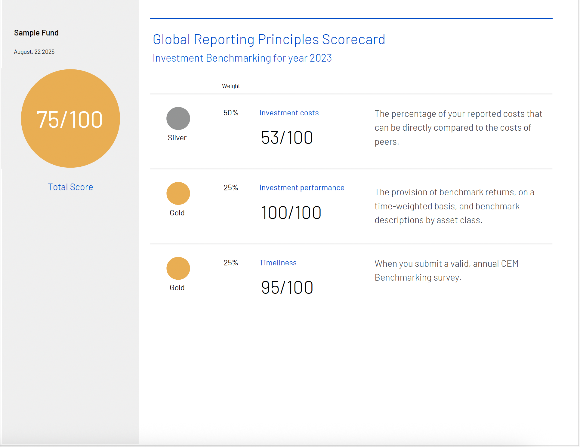 GRP Scorecard highres